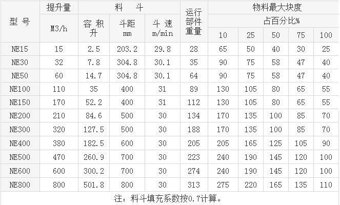板鏈式提升機技術參數(shù)